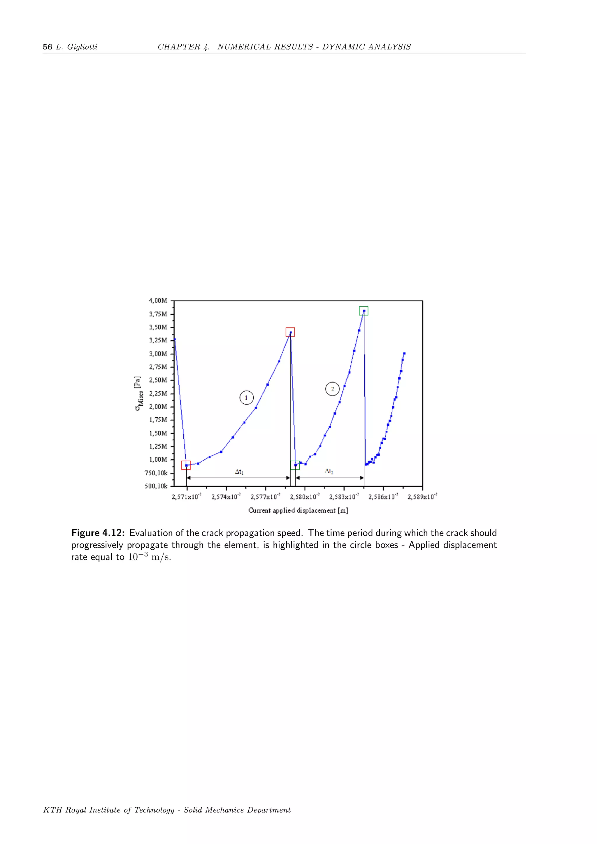 56 L. Gigliotti CHAPTER 4. NUMERICAL RESULTS - DYNAMIC ANALYSIS
Figure 4.12: Evaluation of the crack propagation speed. The time period during which the crack should
progressively propagate through the element, is highlighted in the circle boxes - Applied displacement
rate equal to 10−3
m/s.
KTH Royal Institute of Technology - Solid Mechanics Department
 