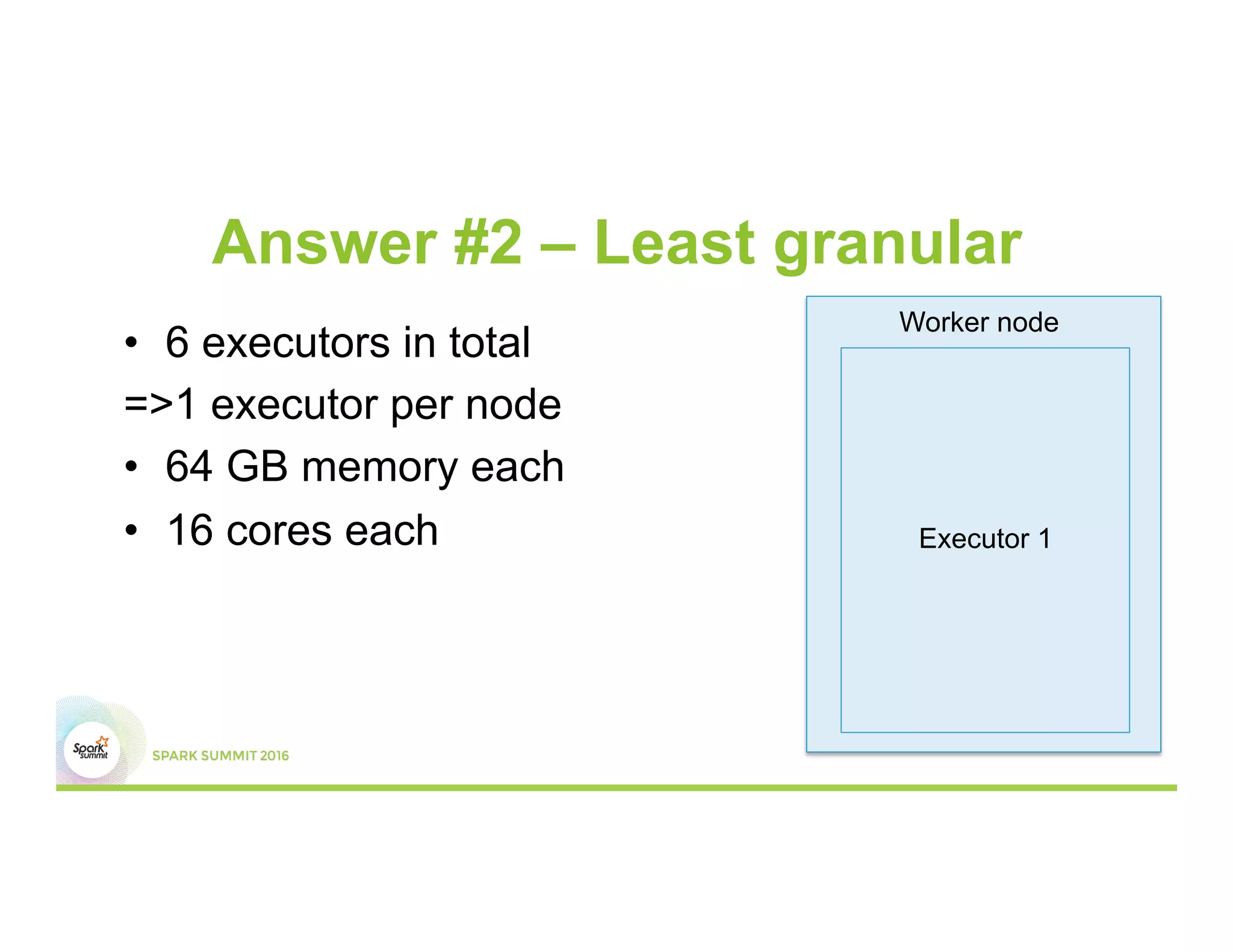 Answer #2 – Least granular
•  6 executors in total
=>1 executor per node
•  64 GB memory each
•  16 cores each
Worker node
Executor 1
 