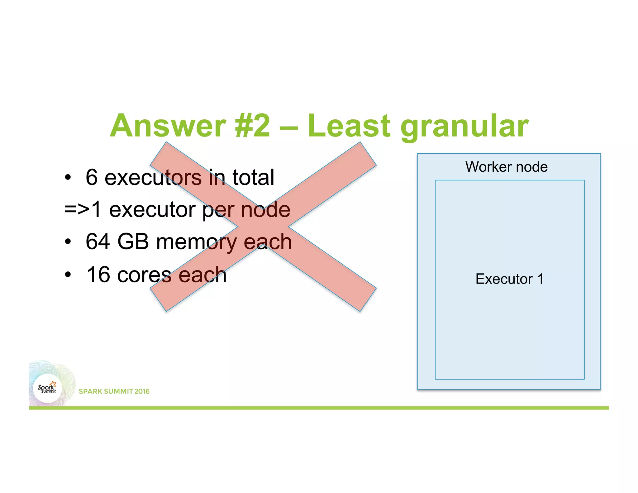 Answer #2 – Least granular
•  6 executors in total
=>1 executor per node
•  64 GB memory each
•  16 cores each
Worker node
Executor 1
 