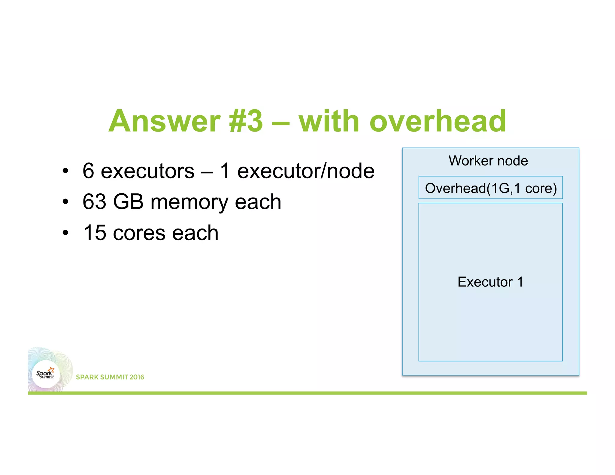 Answer #3 – with overhead
•  6 executors – 1 executor/node
•  63 GB memory each
•  15 cores each
Worker node
Executor 1
Overhead(1G,1 core)
 
