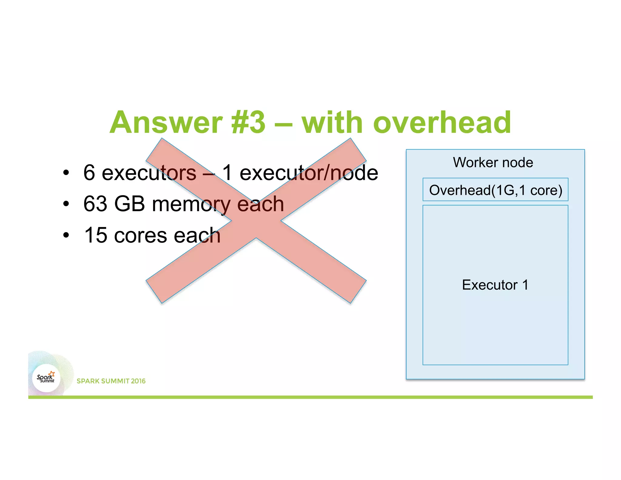 Answer #3 – with overhead
•  6 executors – 1 executor/node
•  63 GB memory each
•  15 cores each
Worker node
Executor 1
Overhead(1G,1 core)
 