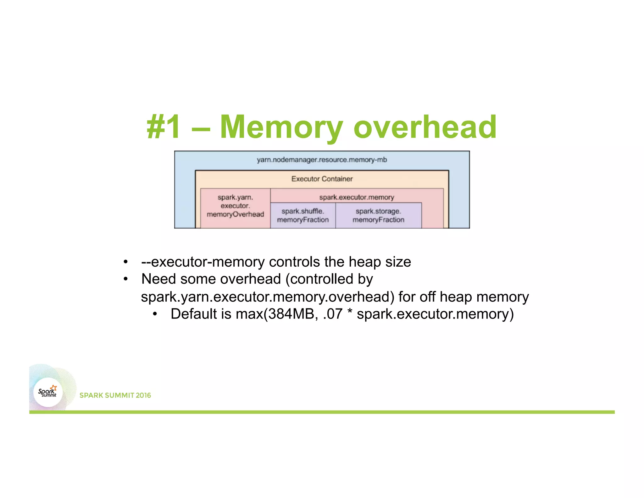 #1 – Memory overhead
•  --executor-memory controls the heap size
•  Need some overhead (controlled by
spark.yarn.executor.memory.overhead) for off heap memory
•  Default is max(384MB, .07 * spark.executor.memory)
 