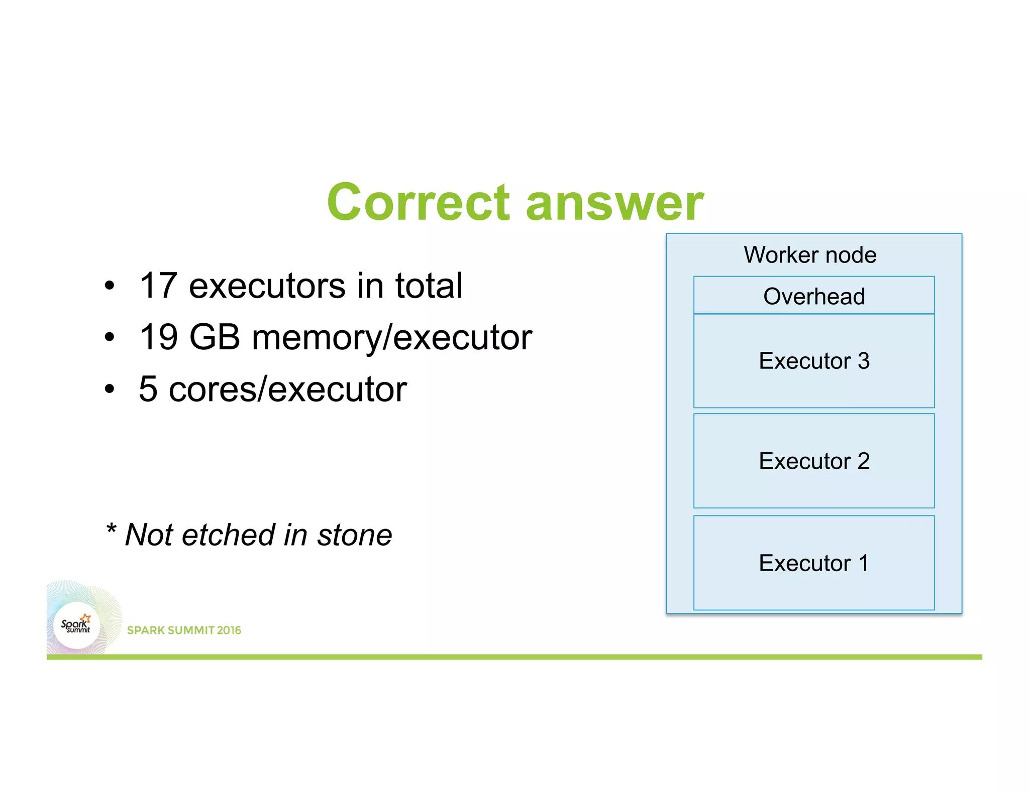 Correct answer
•  17 executors in total
•  19 GB memory/executor
•  5 cores/executor
* Not etched in stone
Overhead
Worker node
Executor 3
Executor 2
Executor 1
 