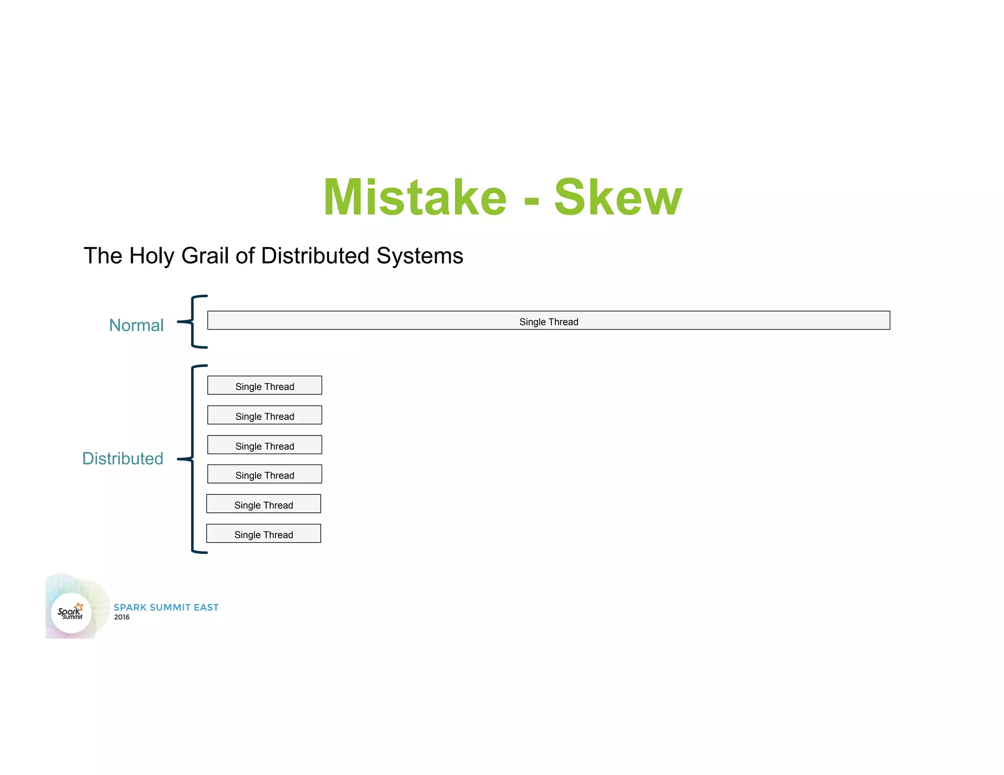 Mistake - Skew
Single Thread
Single Thread
Single Thread
Single Thread
Single Thread
Single Thread
Single Thread
Normal
Distributed
The Holy Grail of Distributed Systems
 