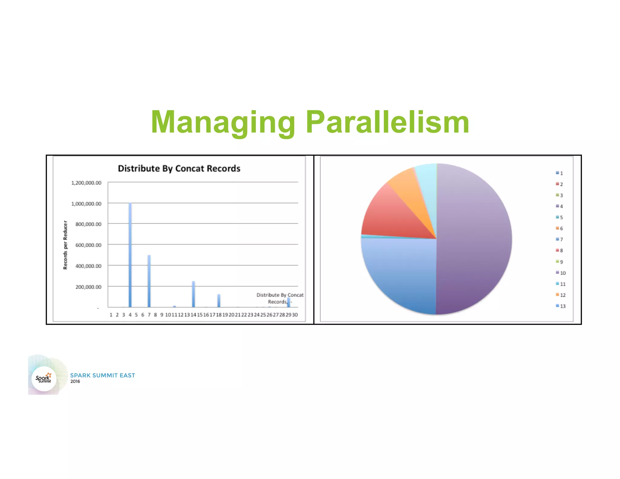Managing Parallelism
 