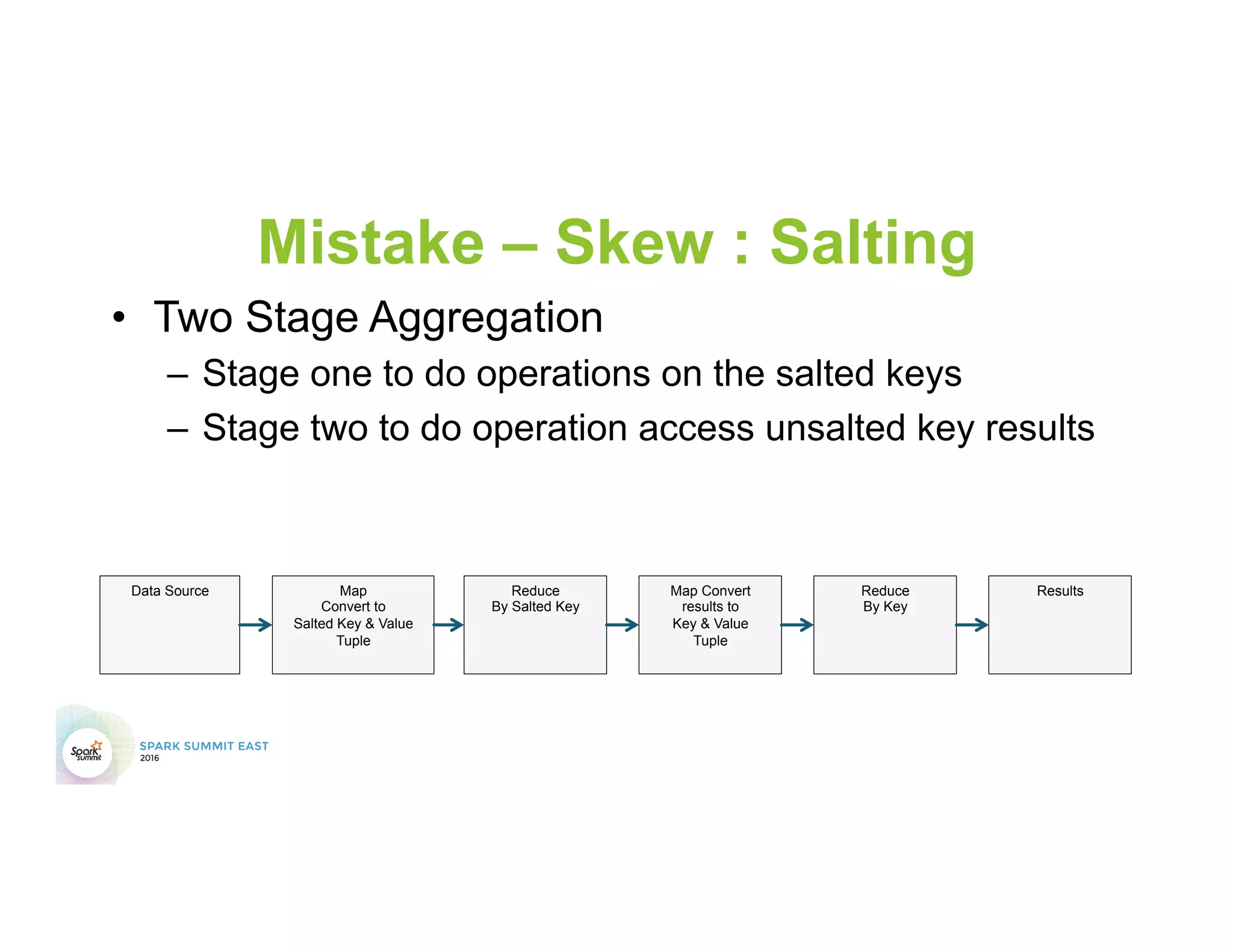 Mistake – Skew : Salting
•  Two Stage Aggregation
–  Stage one to do operations on the salted keys
–  Stage two to do operation access unsalted key results
Data Source Map
Convert to
Salted Key & Value
Tuple
Reduce
By Salted Key
Map Convert
results to
Key & Value
Tuple
Reduce
By Key
Results
 