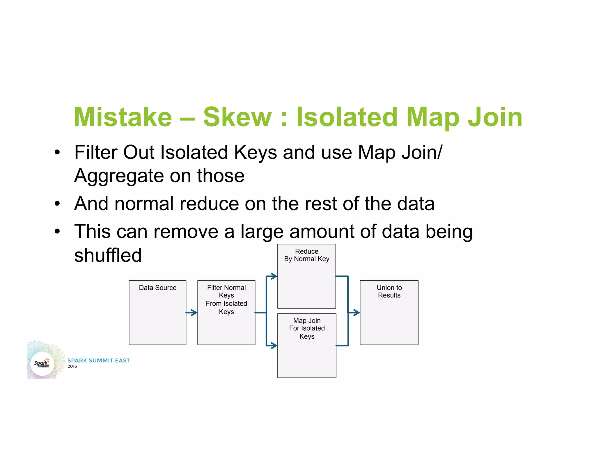 Mistake – Skew : Isolated Map Join
•  Filter Out Isolated Keys and use Map Join/
Aggregate on those
•  And normal reduce on the rest of the data
•  This can remove a large amount of data being
shuffled
Data Source Filter Normal
Keys
From Isolated
Keys
Reduce
By Normal Key
Union to
Results
Map Join
For Isolated
Keys
 