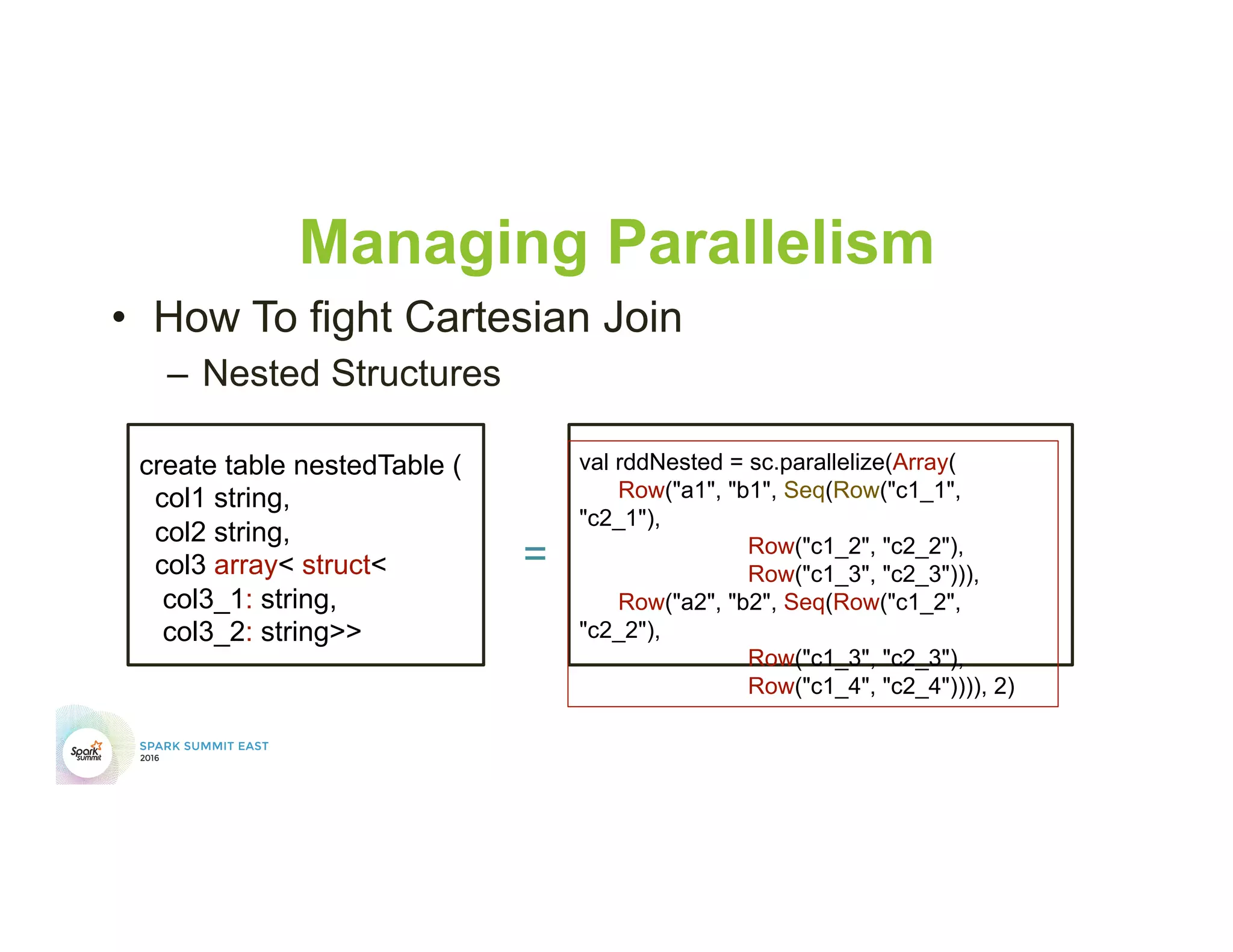 Managing Parallelism
•  How To fight Cartesian Join
–  Nested Structures
create table nestedTable (
col1 string,
col2 string,
col3 array< struct<
col3_1: string,
col3_2: string>>
val rddNested = sc.parallelize(Array(
Row("a1", "b1", Seq(Row("c1_1",
"c2_1"),
Row("c1_2", "c2_2"),
Row("c1_3", "c2_3"))),
Row("a2", "b2", Seq(Row("c1_2",
"c2_2"),
Row("c1_3", "c2_3"),
Row("c1_4", "c2_4")))), 2)
=
 