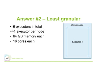 Answer #2 – Least granular
•  6 executors in total
=>1 executor per node
•  64 GB memory each
•  16 cores each
Worker node
Executor 1
 