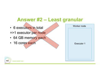Answer #2 – Least granular
•  6 executors in total
=>1 executor per node
•  64 GB memory each
•  16 cores each
Worker node
Executor 1
 