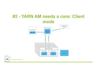 #2 - YARN AM needs a core: Client
mode
 