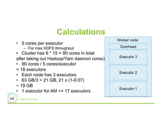 Calculations
•  5 cores per executor
–  For max HDFS throughput
•  Cluster has 6 * 15 = 90 cores in total
after taking out Hadoop/Yarn daemon cores)
•  90 cores / 5 cores/executor
= 18 executors
•  Each node has 3 executors
•  63 GB/3 = 21 GB, 21 x (1-0.07)
~ 19 GB
•  1 executor for AM => 17 executors
Overhead
Worker node
Executor 3
Executor 2
Executor 1
 
