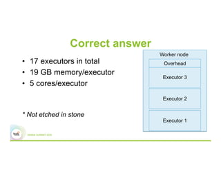 Correct answer
•  17 executors in total
•  19 GB memory/executor
•  5 cores/executor
* Not etched in stone
Overhead
Worker node
Executor 3
Executor 2
Executor 1
 
