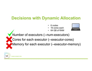 Decisions with Dynamic Allocation
•  Number of executors (--num-executors)
•  Cores for each executor (--executor-cores)
•  Memory for each executor (--executor-memory)
•  6 nodes
•  16 cores each
•  64 GB of RAM
 