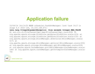 Application failure
15/04/16 14:13:03 WARN scheduler.TaskSetManager: Lost task 19.0 in
stage 6.0 (TID 120, 10.215.149.47):
java.lang.IllegalArgumentException: Size exceeds Integer.MAX_VALUE
at sun.nio.ch.FileChannelImpl.map(FileChannelImpl.java:828) at
org.apache.spark.storage.DiskStore.getBytes(DiskStore.scala:123) at
org.apache.spark.storage.DiskStore.getBytes(DiskStore.scala:132) at
org.apache.spark.storage.BlockManager.doGetLocal(BlockManager.scala:
517) at
org.apache.spark.storage.BlockManager.getLocal(BlockManager.scala:432)
at org.apache.spark.storage.BlockManager.get(BlockManager.scala:618)
at org.apache.spark.CacheManager.putInBlockManager(CacheManager.scala:
146) at org.apache.spark.CacheManager.getOrCompute(CacheManager.scala:
70)
 