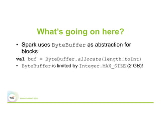 What’s going on here?
•  Spark uses ByteBuffer as abstraction for
blocks
val buf = ByteBuffer.allocate(length.toInt)
•  ByteBuffer is limited by Integer.MAX_SIZE (2 GB)!
 