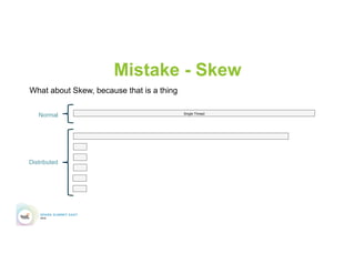 Mistake - Skew
Single Thread
Normal
Distributed
What about Skew, because that is a thing
 