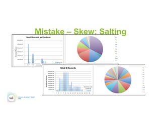 Mistake – Skew: Salting
 