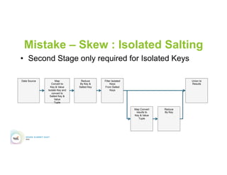 Mistake – Skew : Isolated Salting
•  Second Stage only required for Isolated Keys
Data Source Map
Convert to
Key & Value
Isolate Key and
convert to
Salted Key &
Value
Tuple
Reduce
By Key &
Salted Key
Filter Isolated
Keys
From Salted
Keys
Map Convert
results to
Key & Value
Tuple
Reduce
By Key
Union to
Results
 