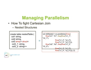 Managing Parallelism
•  How To fight Cartesian Join
–  Nested Structures
create table nestedTable (
col1 string,
col2 string,
col3 array< struct<
col3_1: string,
col3_2: string>>
val rddNested = sc.parallelize(Array(
Row("a1", "b1", Seq(Row("c1_1",
"c2_1"),
Row("c1_2", "c2_2"),
Row("c1_3", "c2_3"))),
Row("a2", "b2", Seq(Row("c1_2",
"c2_2"),
Row("c1_3", "c2_3"),
Row("c1_4", "c2_4")))), 2)
=
 