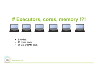 # Executors, cores, memory !?!
•  6 Nodes
•  16 cores each
•  64 GB of RAM each
 