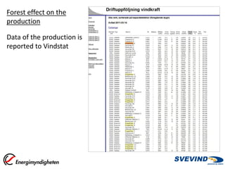Forest effect on the
production

Data of the production is
reported to Vindstat
 