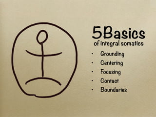 5Basics
of integral somatics
•   Grounding
•   Centering
•   Focusing
•   Contact
•   Boundaries
 