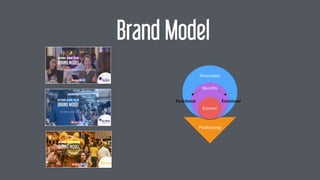 Brand Model
Essence
Benefits
Personality
EmotionalFunctional
Positioning