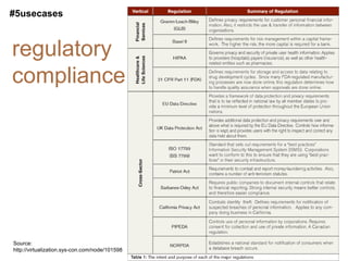 #5usecases



regulatory
compliance




Source:
http://virtualization.sys-con.com/node/101598
 