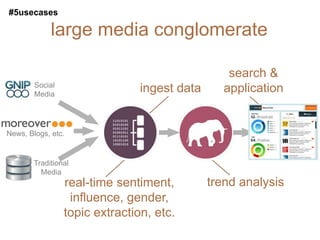 #5usecases

             large media conglomerate

                                                  search &
        Social
        Media
                                ingest data      application


News, Blogs, etc.


        Traditional
          Media
                 real-time sentiment,         trend analysis
                  influence, gender,
                 topic extraction, etc.
 