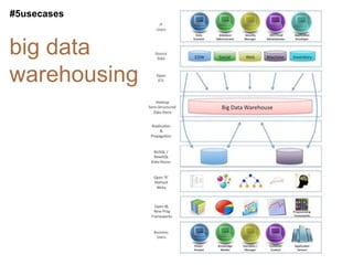#5usecases


big data
warehousing
 