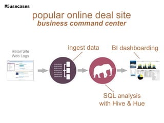 #5usecases

                popular online deal site
                 business command center


  Retail Site
                        ingest data       BI dashboarding
  Web Logs




                                       SQL analysis
                                      with Hive & Hue
 