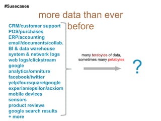 #5usecases

            more data than ever
 CRM/customer support before
 POS/purchases
 ERP/accounting
 email/documents/collab.
 BI & data warehouse
 system & network logs       many terabytes of data,
 web logs/clickstream      sometimes many petabytes
 google
 analytics/omniture
 facebook/twitter
                                                       ?
 yelp/foursquare/google
 experian/epsilon/acxiom
 mobile devices
 sensors
 product reviews
 google search results
 + more
 