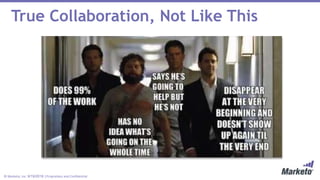 © Marketo, Inc. 9/19/2018 | Proprietary and Confidential
True Collaboration, Not Like This
 