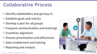 © Marketo, Inc. 9/19/2018 | Proprietary and Confidential
• Identify stakeholders and get buy-in
• Establish goals and metrics
• Develop a plan for all groups
• Frequent communication and meetings
• Incentives alignment
• Process prioritization and efficiencies
• Sales enablement and training
• Reporting and analysis
Collaborative Process
 