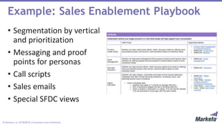 © Marketo, Inc. 9/19/2018 | Proprietary and Confidential
• Segmentation by vertical
and prioritization
• Messaging and proof
points for personas
• Call scripts
• Sales emails
• Special SFDC views
Example: Sales Enablement Playbook
 