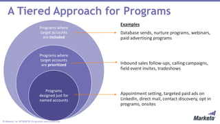 © Marketo, Inc. 9/19/2018 | Proprietary and Confidential
A Tiered Approach for Programs
Programs where
target accounts
are included
Programs where
target accounts
are prioritized
Programs
designed just for
named accounts
Examples
Database sends, nurture programs, webinars,
paid advertising programs
Inbound sales follow-ups, calling campaigns,
field event invites, tradeshows
Appointment setting, targeted paid ads on
LinkedIn, direct mail, contact discovery, opt in
programs, onsites
 