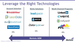 © Marketo, Inc. 9/19/2018 | Proprietary and Confidential
Leverage the Right Technologies
Account Selection Multi-Channel ProgramsNiche Solutions
etc. etc.
Marketo ABM
etc.
 