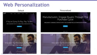 Page 30© Marketo, Inc. 9/19/2018 | Proprietary and Confidential
Web Personalization
Default Personalized
 