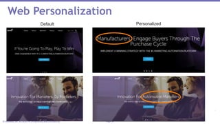 Page 31© Marketo, Inc. 9/19/2018 | Proprietary and Confidential
Web Personalization
Default Personalized
 