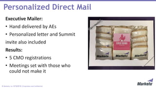 © Marketo, Inc. 9/19/2018 | Proprietary and Confidential
Executive Mailer:
• Hand delivered by AEs
• Personalized letter and Summit
invite also included
Results:
• 5 CMO registrations
• Meetings set with those who
could not make it
Personalized Direct Mail
 