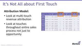 © Marketo, Inc. 9/19/2018 | Proprietary and Confidential
It’s Not All about First Touch
Attribution Model:
• Look at multi-touch
revenue attribution
• Look at touches
throughout entire sales
process not just to
opportunity
 