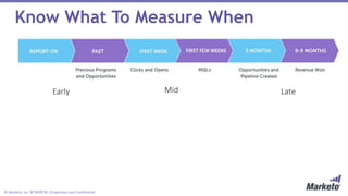 © Marketo, Inc. 9/19/2018 | Proprietary and Confidential
Early Mid Late
Know What To Measure When
 