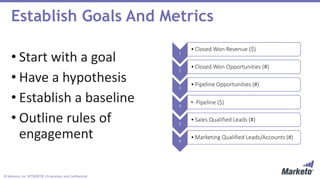 © Marketo, Inc. 9/19/2018 | Proprietary and Confidential
• Start with a goal
• Have a hypothesis
• Establish a baseline
• Outline rules of
engagement
Establish Goals And Metrics
1
•Closed Won Revenue ($)
2
•Closed Won Opportunities (#)
3
•Pipeline Opportunities (#)
4
• Pipeline ($)
5
•Sales Qualified Leads (#)
6
•Marketing Qualified Leads/Accounts (#)
 