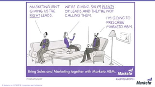 © Marketo, Inc. 9/19/2018 | Proprietary and Confidential
 