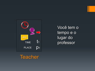 Você tem o tempo e o lugar do professorabct1TIMEp1PLACETeacher