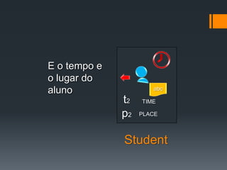 E o tempo e o lugar do alunoabct2TIMEp2PLACEStudent