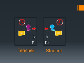 abcabct1t2p1p2TeacherStudent