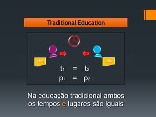 TraditionalEducationabcabct1t2=p1p2=Na educação tradicional ambos os tempos e lugares são iguais