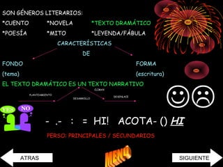 SON GÉNEROS LITERARIOS: 
*CUENTO *NOVELA *TEXTO DRAMÁTICO 
*POESÍA *MITO *LEYENDA/FÁBULA 
CARACTERÍSTICAS 
DE 
FONDO FORMA 
(tema) (escritura) 
EL TEXTO DRAMÁTICO ES UN TEXTO NARRATIVO 
PLANTEAMIENTO 
DESARROLLO 
CLIMAX 
DESENLACE 
 
- .- : = HI! ACOTA- () HI 
PERSO: PRINCIPALES / SECUNDARIOS 
ATRAS SIGUIENTE 
 
